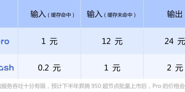 开云体育官网-国产算力机会来了！DeepSeek V4全量开源，华为寒武纪赢麻了
